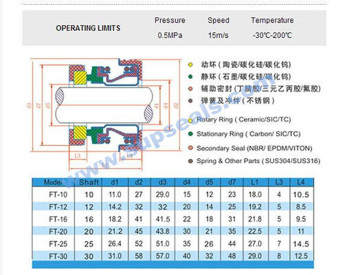 Mechanical Seal FT Mechanical Seals For Vehicle Auto Cooling Water Pump